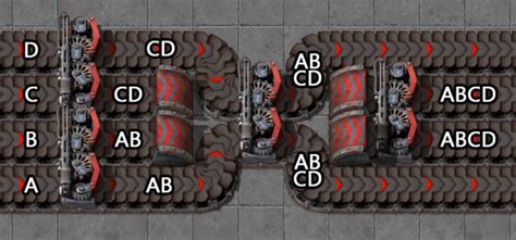 Belt balancers utilize the mechanic that splitters output items in a 1:1 ratio onto both their output belts. . Belt balancing factorio